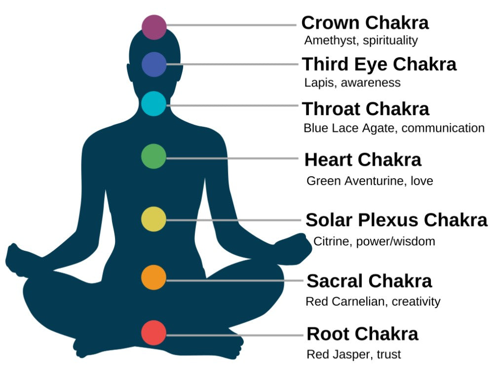 Chakra Necklace